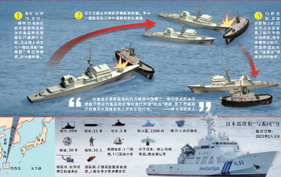 中方决不接受钓鱼岛海域中国船适用日本法(图)