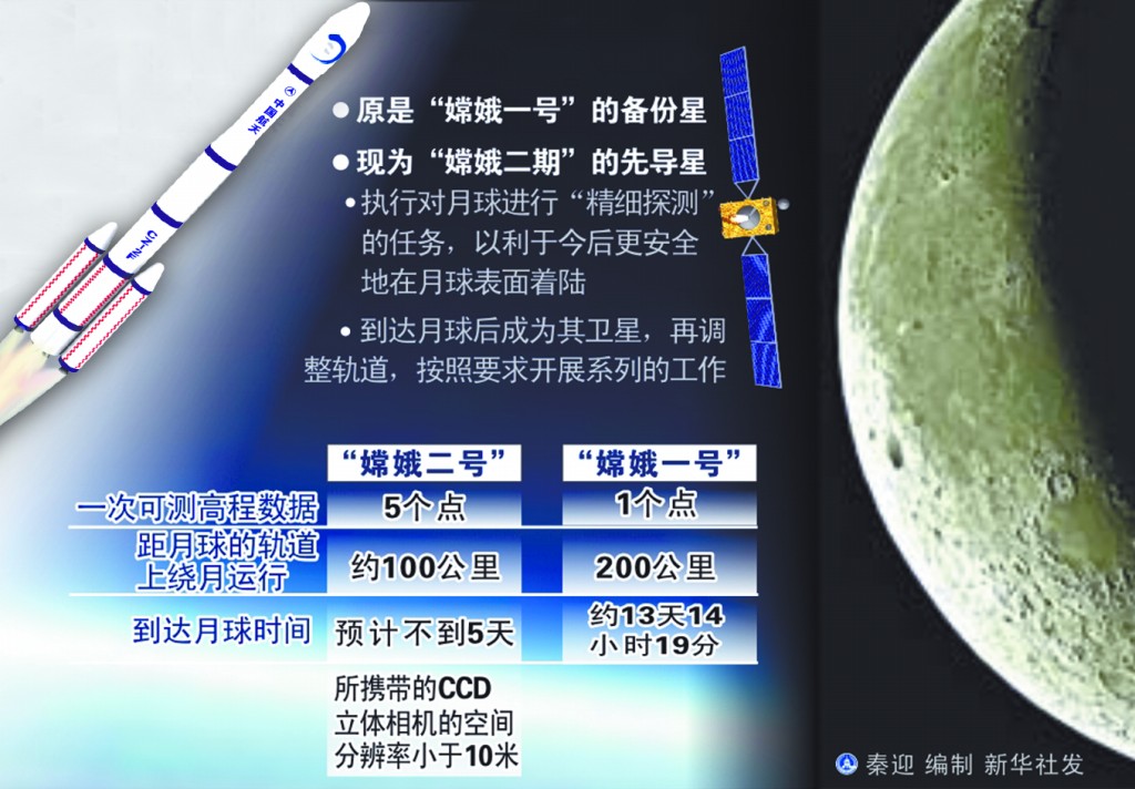探月工程总设计师透露嫦娥二号将有六大创新