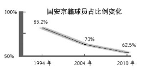 京味儿变淡本地爷们难出彩