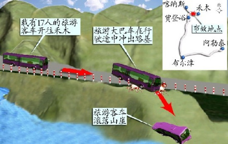 新疆阿勒泰客车坠崖11死6伤15名游客来自北京