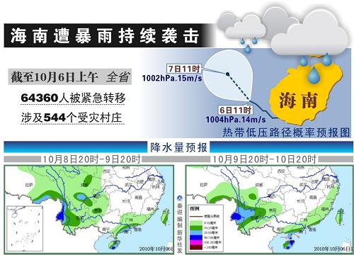 海口市面积和人口数_逃离北上广去哪 这些城市最宜居(2)