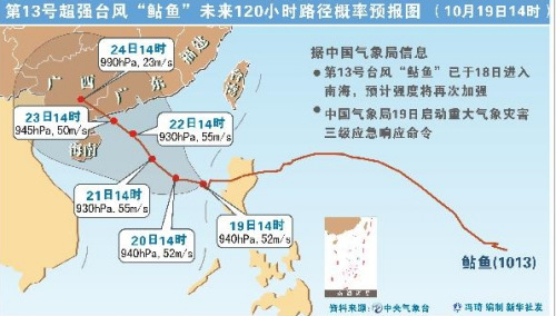 超强台风鲇鱼22日夜到23日将正面袭击广东