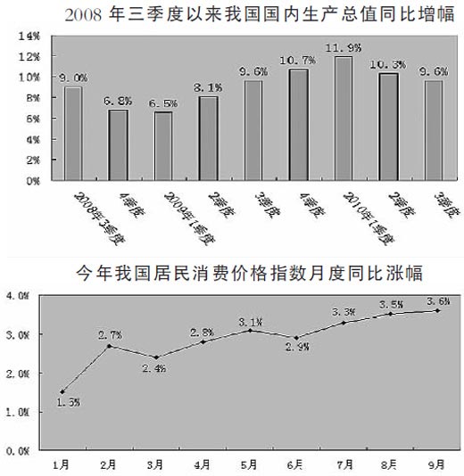 统计局发言人称我国经济下行风险减小