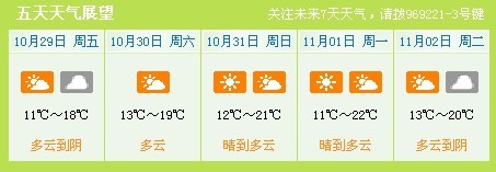 今晨气温创94年来同期最低世博闭幕期间天气晴好