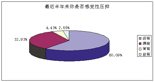 报告称广东大学生性行为戴安全套比例未达半数