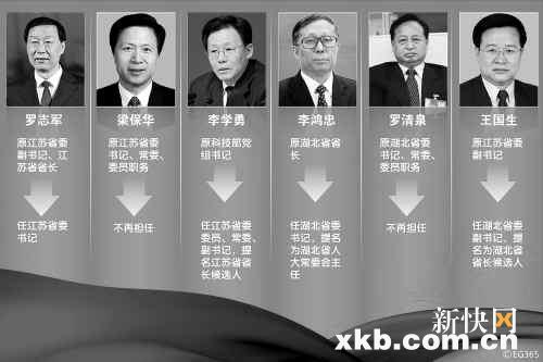 罗志军任江苏省委书记 李鸿忠任湖北省委书记