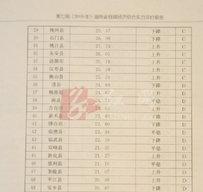 广东gdp排名_2015县域gdp排名(2)