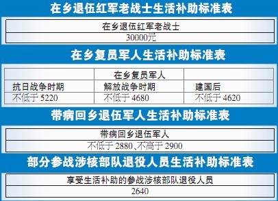 南通人口普查补贴_南通征兵补贴(2)