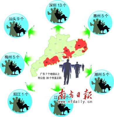 广东7个地级以上市公选39个市直正职