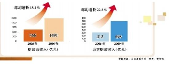 精彩云南话说“十一五”:乡村数字化农产网上卖