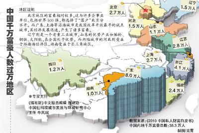 千万富豪六成涉足房地产