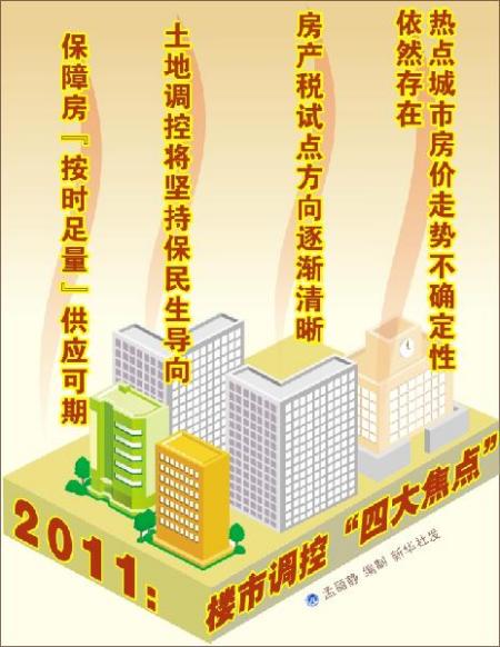 ͼ����2011��¥�е��ء��Ĵ󽹵㡱�»��緢��