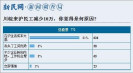 ���������񹤼�10���� �˳����ѳ�����ɱ�̫��