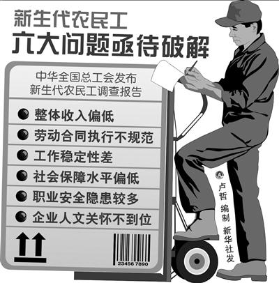 发现dns服务存在问题_农民收入存在问题(3)