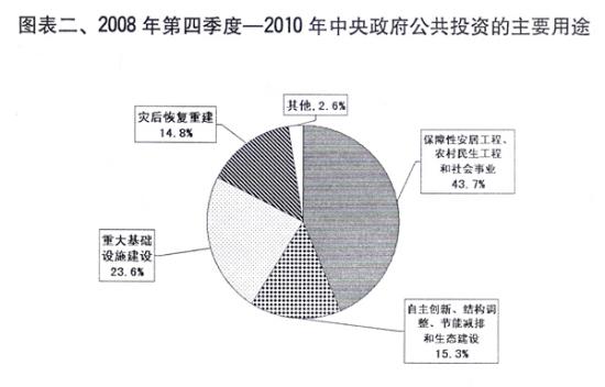 2010年经济和社会发展计划执行与2011年草案报告