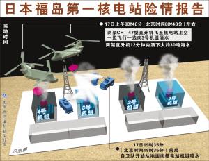 直升机空中洒水抢线路重启供电