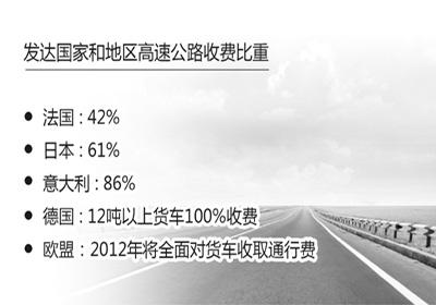 收费公路仅占我国公路里程4%