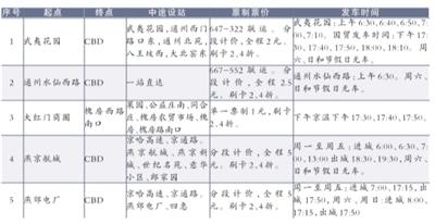 12条通勤车专线将于下周一首发