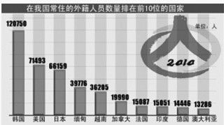 全国常住人口信息库_怎么查到常住人口个人信息