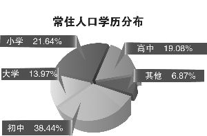 2019苏州常住人口_...南京与苏州人口流动差别明显,并且人口流向出现省内转移