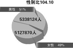 苏州六普人口_苏州人口热力图