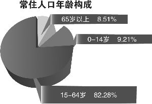 苏州六普人口_苏州人口热力图