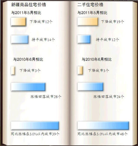 6�·���³ľ�뷿���Ƿ��ӹ�����λ���ַ��ӵ���