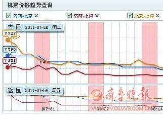 最低机票价格走势图