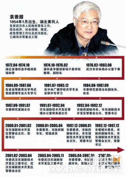 ���Ǽ��ŵķ�����������������Ȼ�󲨣��人�йز���û�л�Ӧ�¼���