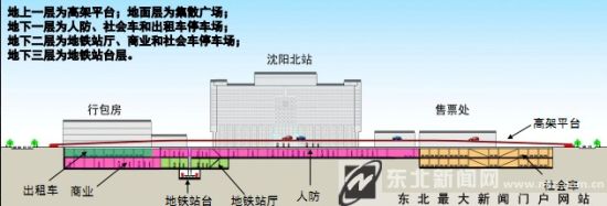 沈阳北站综合交通枢纽规划方案确定2013年竣工