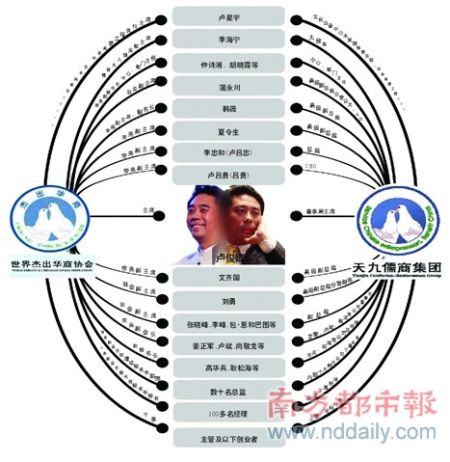 世界华商协会调查:卢俊卿多名亲属在内任职_新闻中心_新浪网