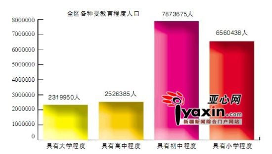 乌鲁木齐多少人口_新疆公布“六普”数据乌鲁木齐市常住人口超300万人