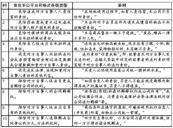 最终解释权归我公司所有也是霸王条款