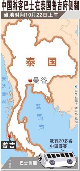 泰国南部人口_泰国南部地区