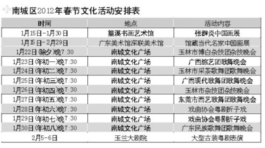 春节假期南城好戏不断