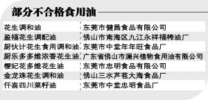 广州应节食品逾九成合格