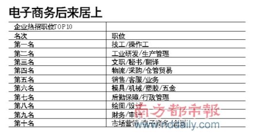 月薪过万工作哪里找