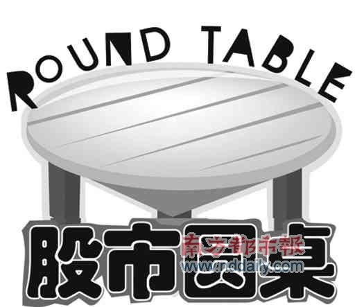 两会期间维持震荡备战蓝筹行情
