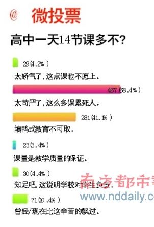 是学校太苛严,还是学生太娇气?