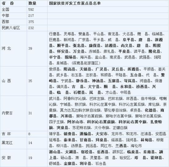 伽师县人口_新疆伽师县概况--北方网-新闻中心