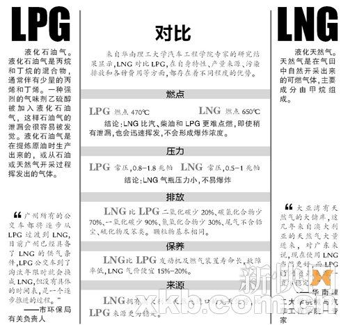 广州准备淘汰LPG公交车