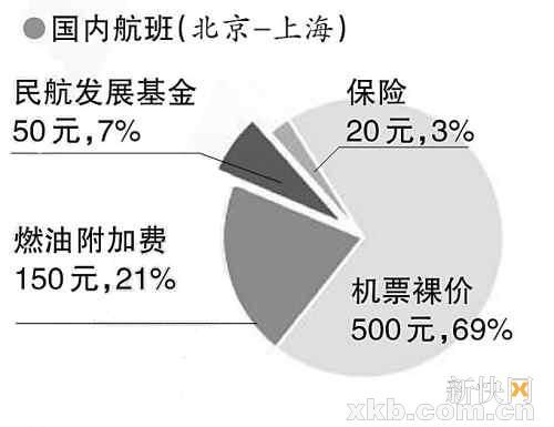 新华社三问“民航发展基金”