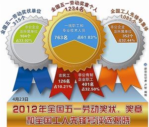 1234��������һ�Ͷ�����