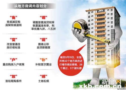 沪籍单身人士禁购二套房