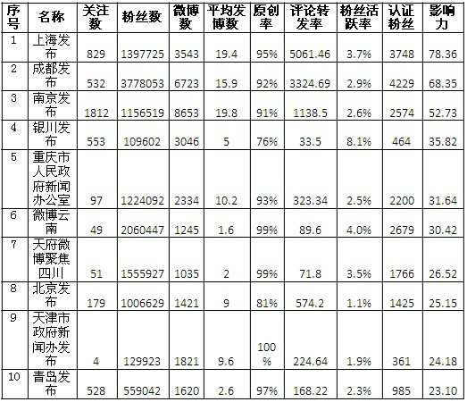 注：数据统计时间截至5月21日0时