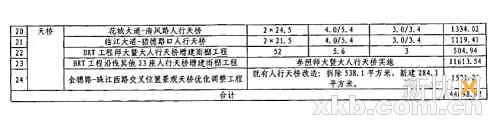 穗今年新建改造21座天桥BRT天桥雨棚同步施工