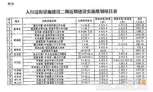 穗今年新建改造21座天桥BRT天桥雨棚同步施工