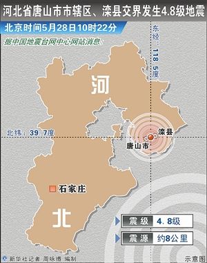 记者从唐山市地震局了解到,28日10时22分52秒,唐山市市辖区,滦县交界