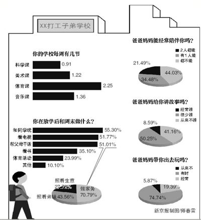 ӵѧУ顣