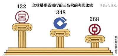 收入证明_哪些计入营业外收入